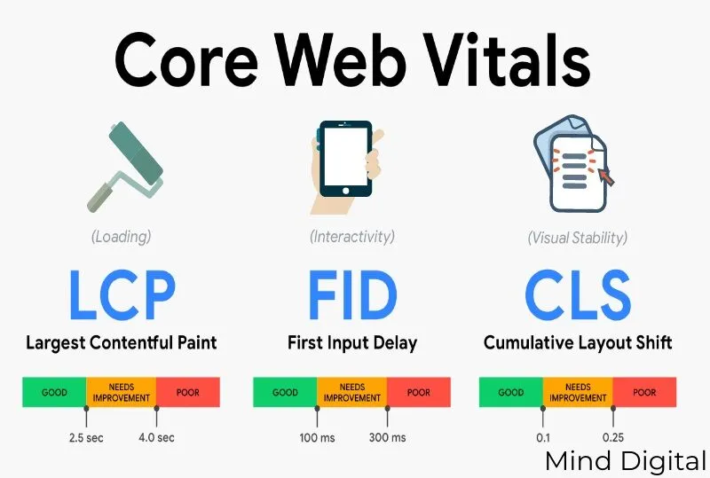 core web vitals
